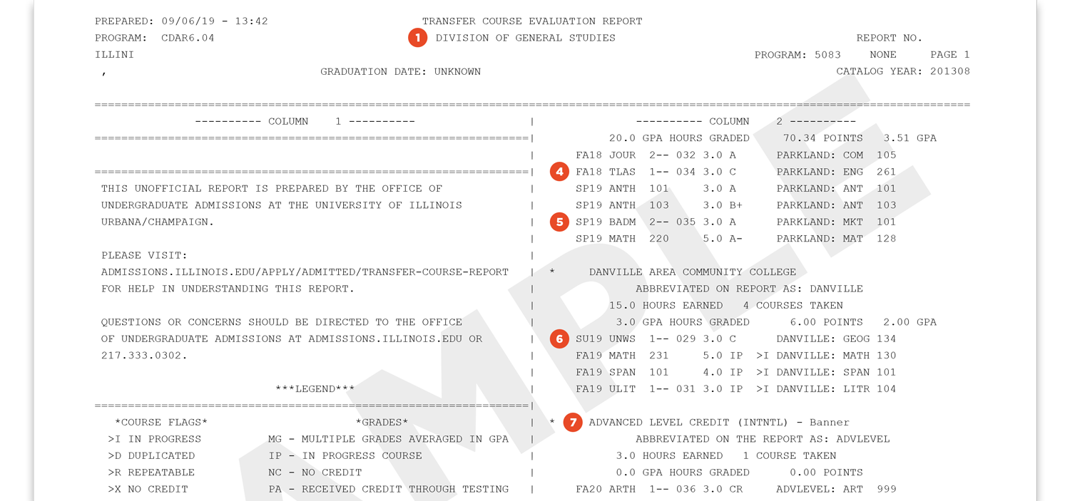 Preview of a sample Transfer Course Report