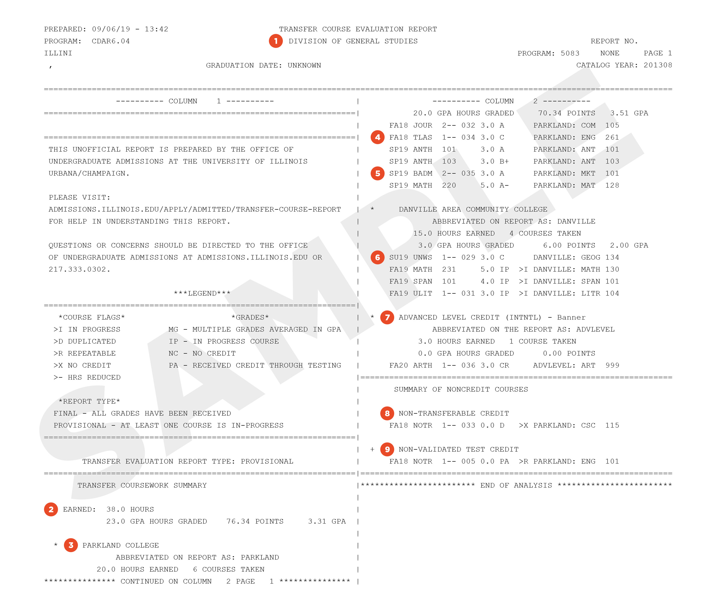 sample Transfer Course Report highlighting key pieces